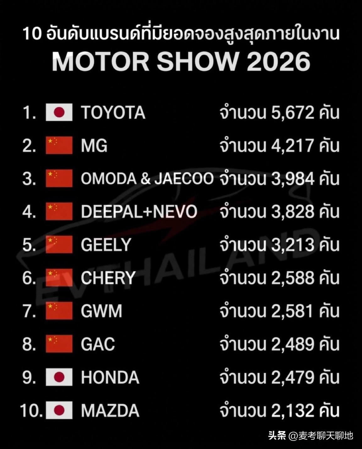 仅仅五六年前，当中国汽车首次亮相车展时，所有人都持否定态度。中国制造商声称要打入