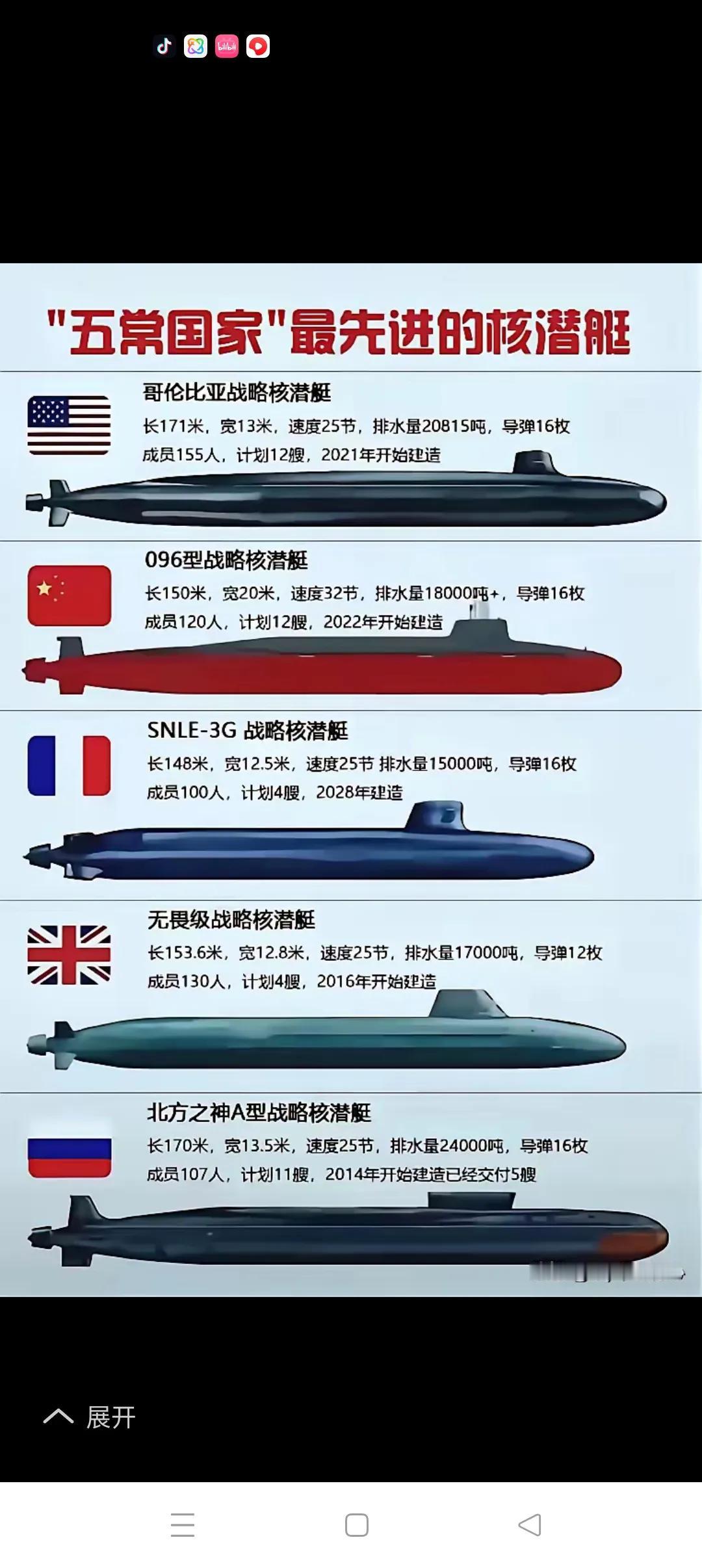五虎相争谁称雄
         三位一体的核打击体系是一个国家最强硬实力的体现