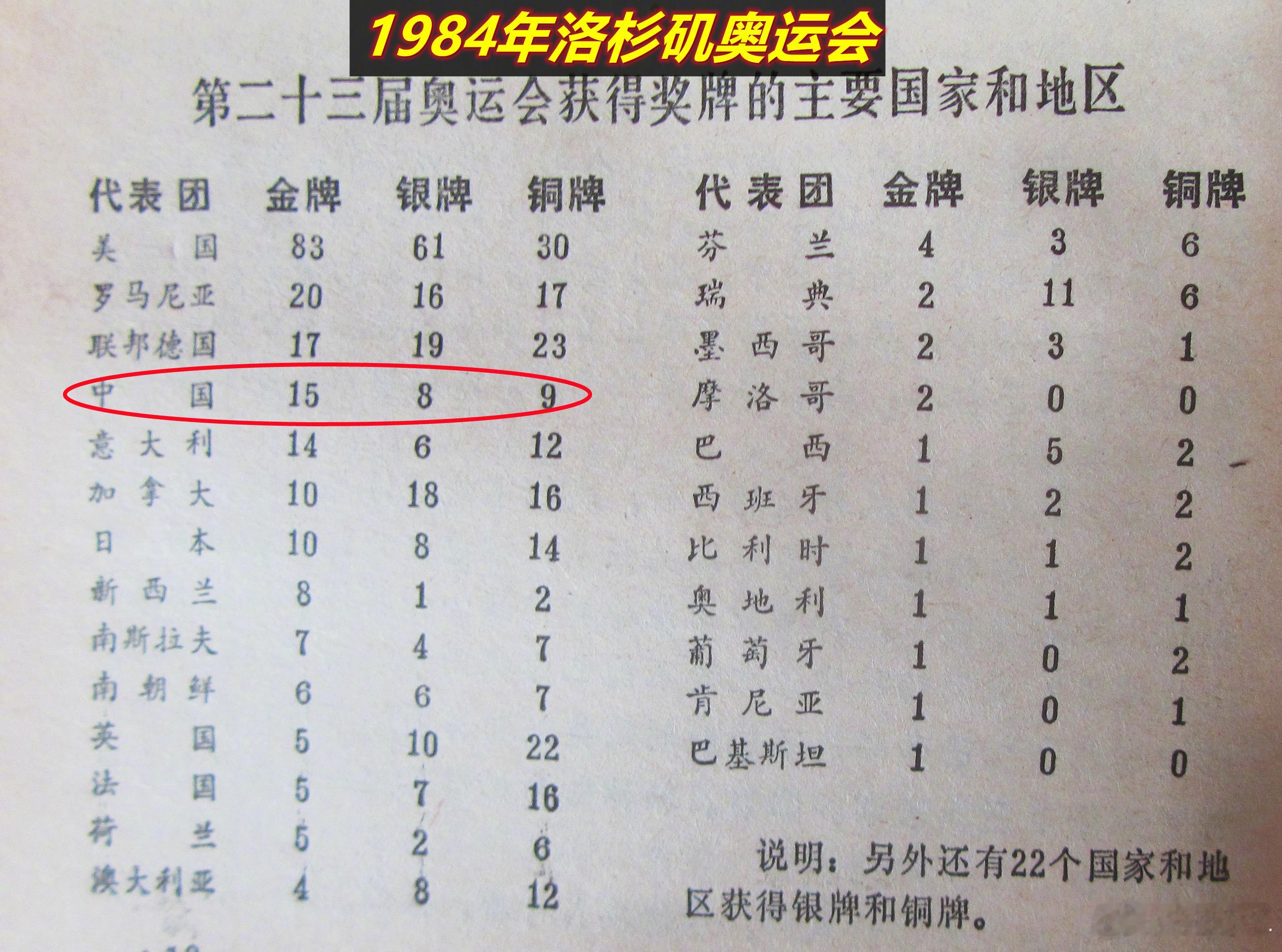 一晃四十年过去了。当年拿金牌的大部分运动员如郎平、李宁、马艳红等都是60后。四十