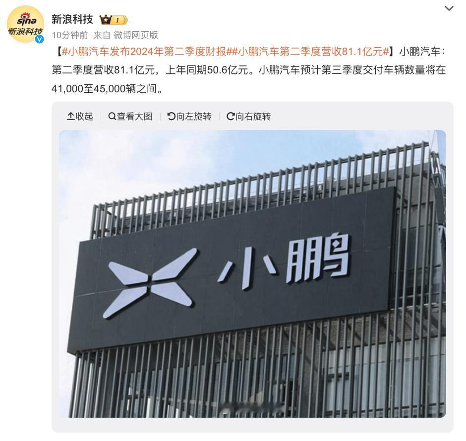 小鹏汽车发布Q2季度财报：

营收81.1亿元，比去年同期50.6亿元增长了不少