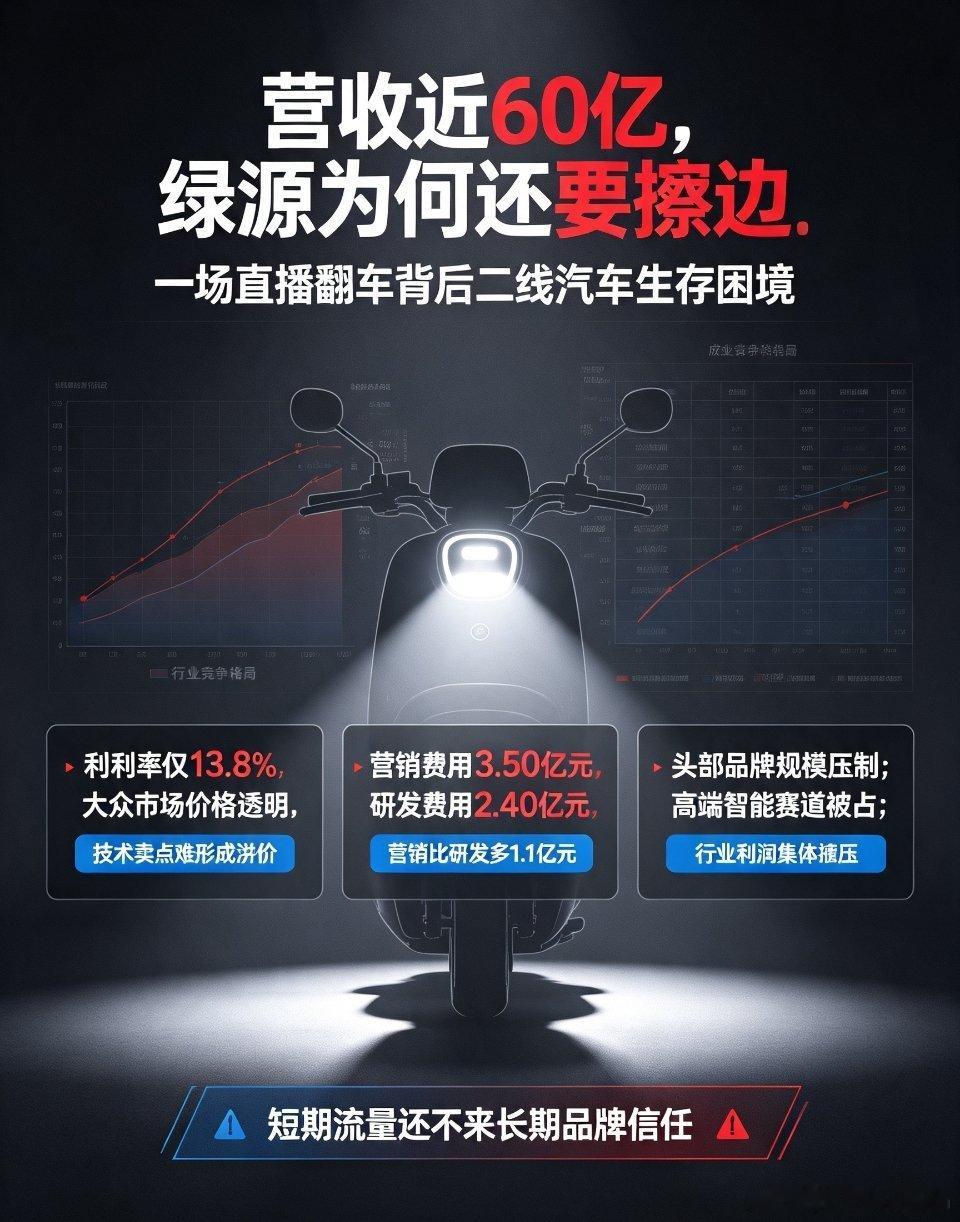 营收近60亿绿源为何还要擦边刷屏全网的绿源“午休教程”擦边营销风波，看似一场直播