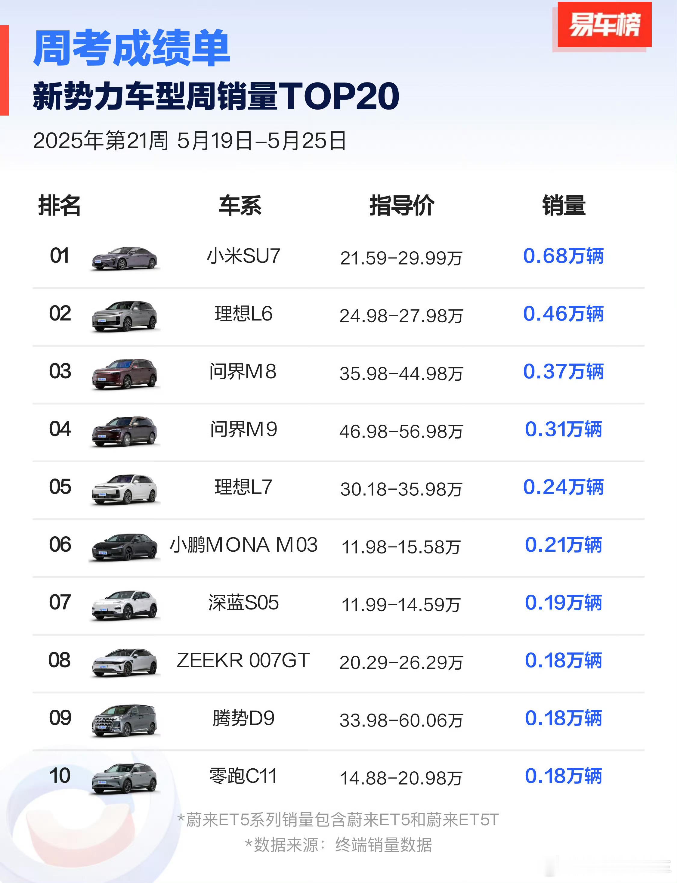 小米一季度su7系列交付75869辆 小米还是🐮 ​​​