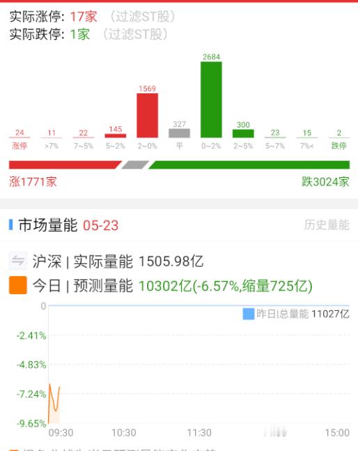 量能没啥起色，那就先量化卷波动。 ​​​