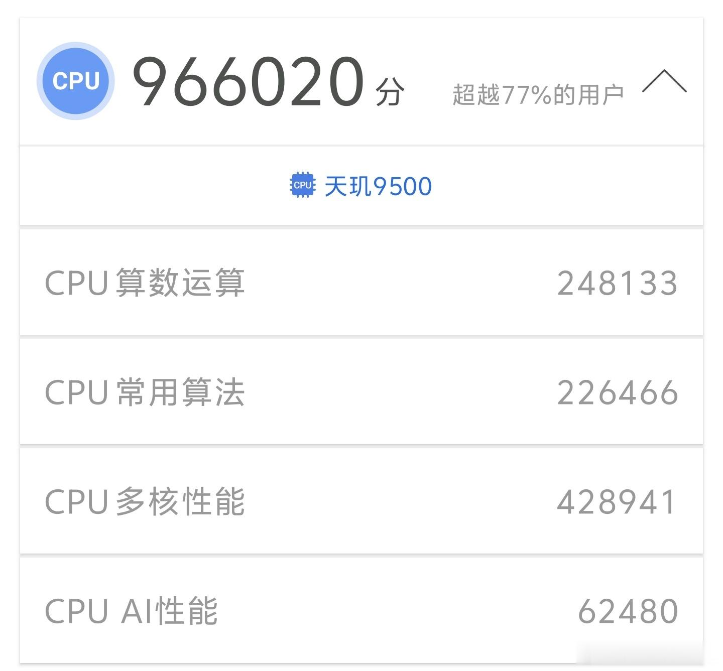 iQOO 15T安兔兔CPU分项跑了 96 万+，同价位基本没对手。这颗天玑95