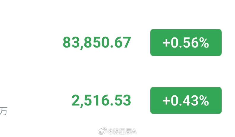 今晚CPI重磅来袭，市场都在密切关注个人认为、无论数据利哆还是利箜，还是会插针回
