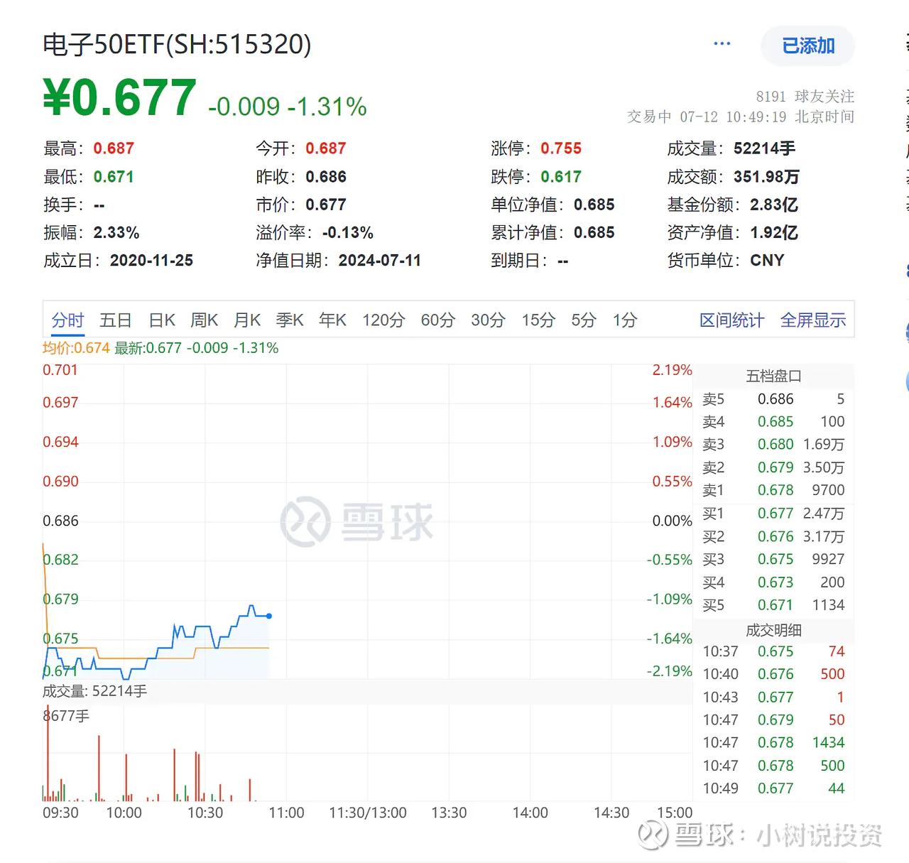 一周多来，科技信创强势板块借半年报预告利好高举高打，光伏、地产等弱势板块借大盘整