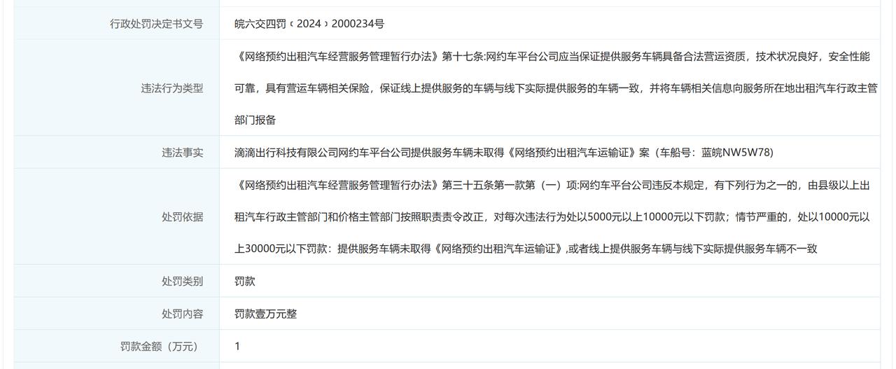 【滴滴出行（六安）被罚1万元】近日，滴滴出行科技有限公司因平台公司提供服务车辆未