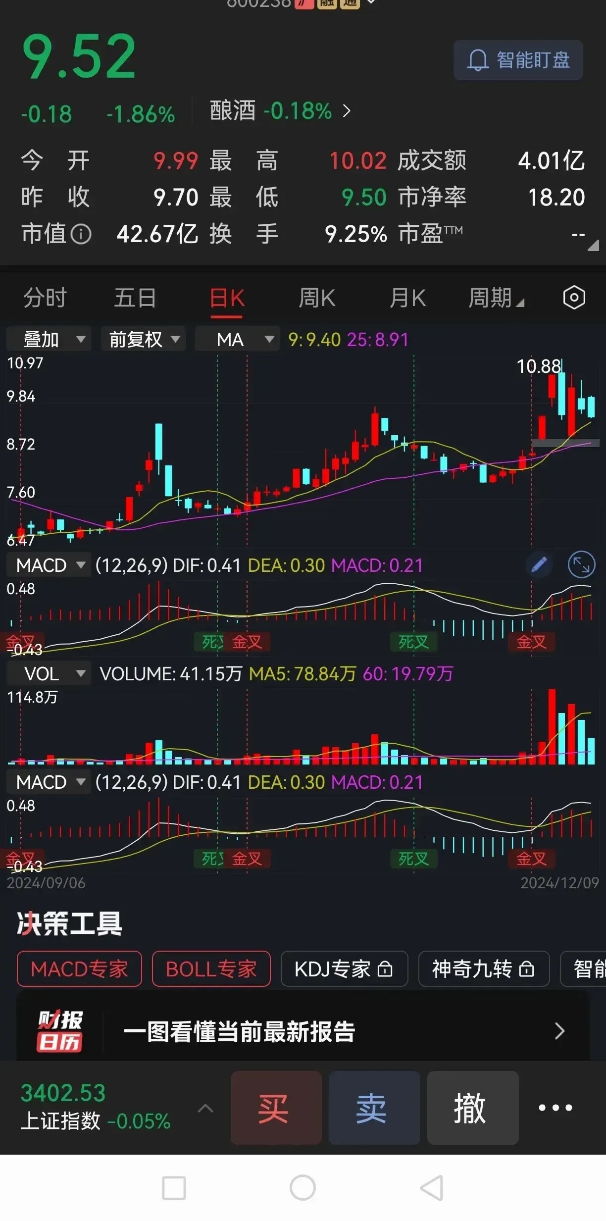 12.10日，最后的上车机会！只有三分钟的进场机会！错过9:33就别进了！今日小