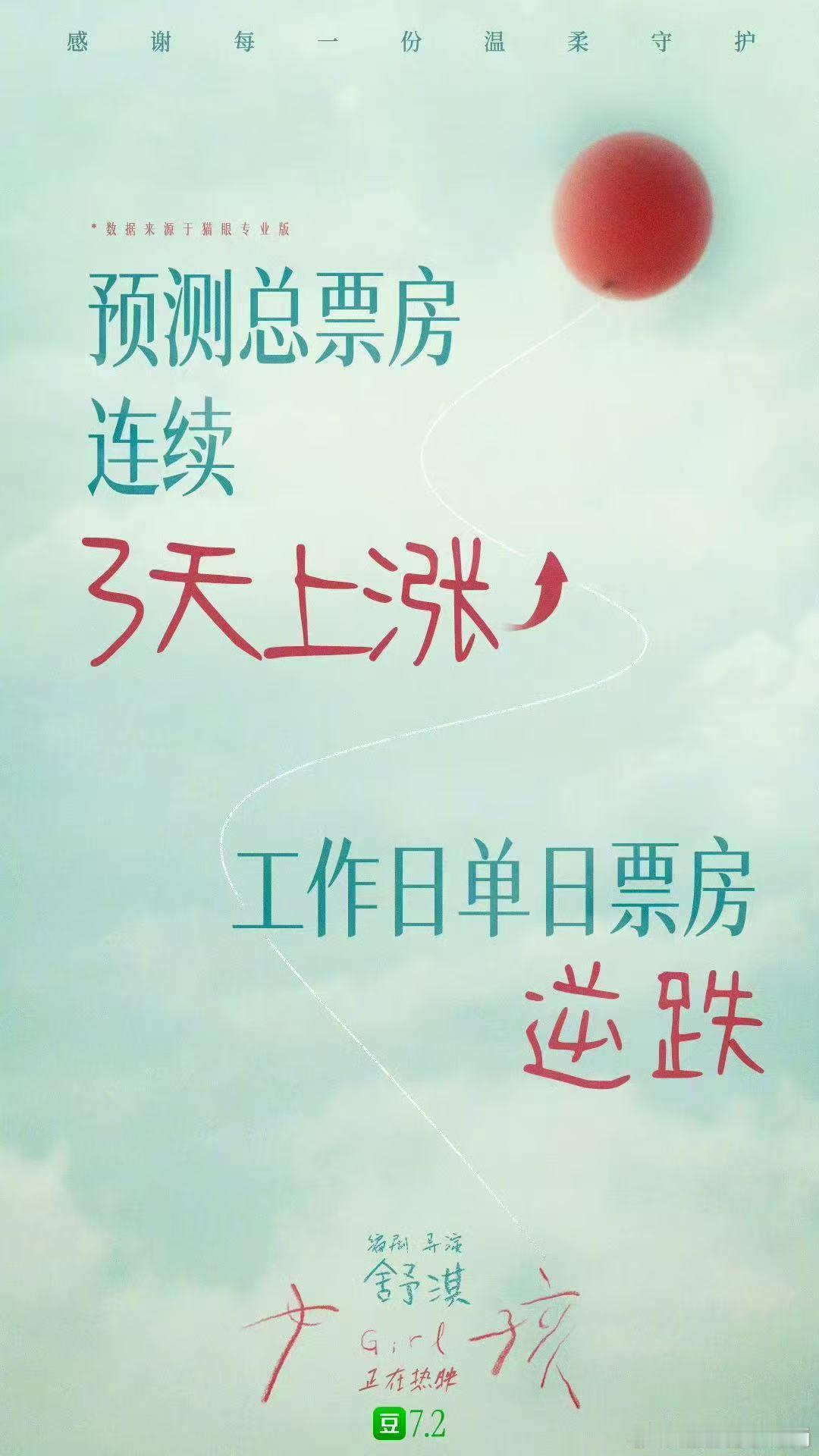 电影女孩工作日票房逆跌电影女孩票房靠女孩们慢慢撑起 舒淇首部执导作品《女孩》逆势