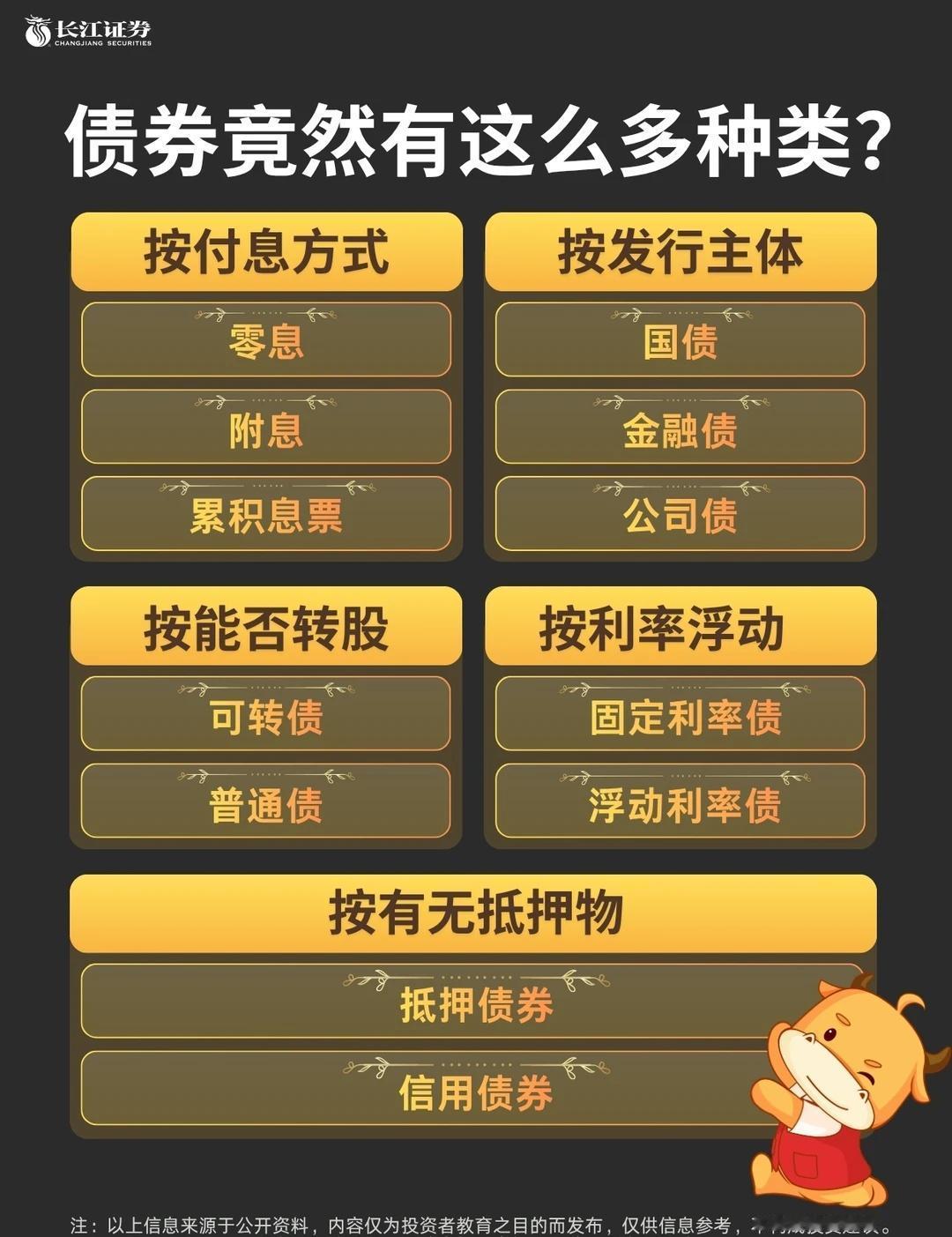 一篇笔记带你理清“债券家族”图谱✅
🧑🏻‍💻都知道债券是“借条”，但你知道
