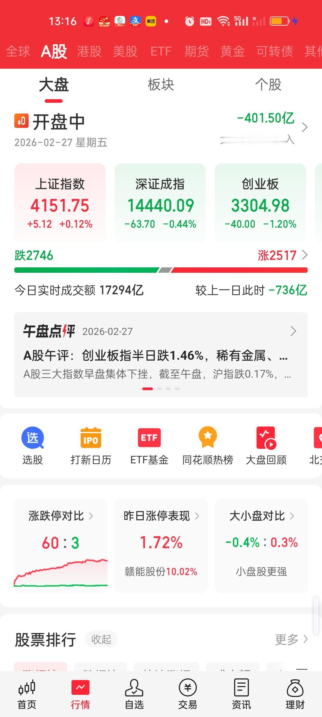 指数在拉升，但大盘资金还在加速流出，特别是前面两天涨得很好的CPO，今天它的核心