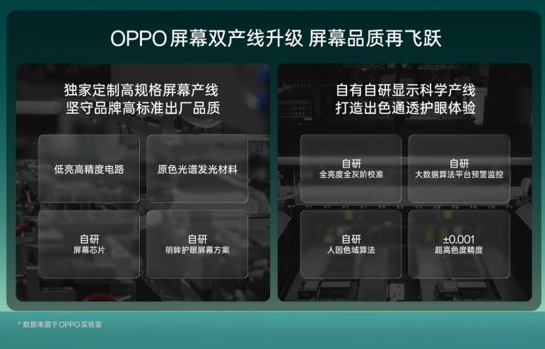 OPPO天马亮出“明眸护眼屏”！这次是真突破还是玩噱头？
前阵子刷科技网站，被O
