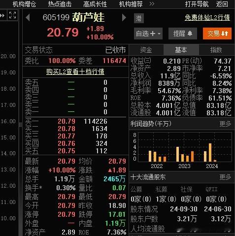 A股段子  :根据我多年的研究，A股已经超出经济学的范畴最近一支叫“葫芦娃”的股