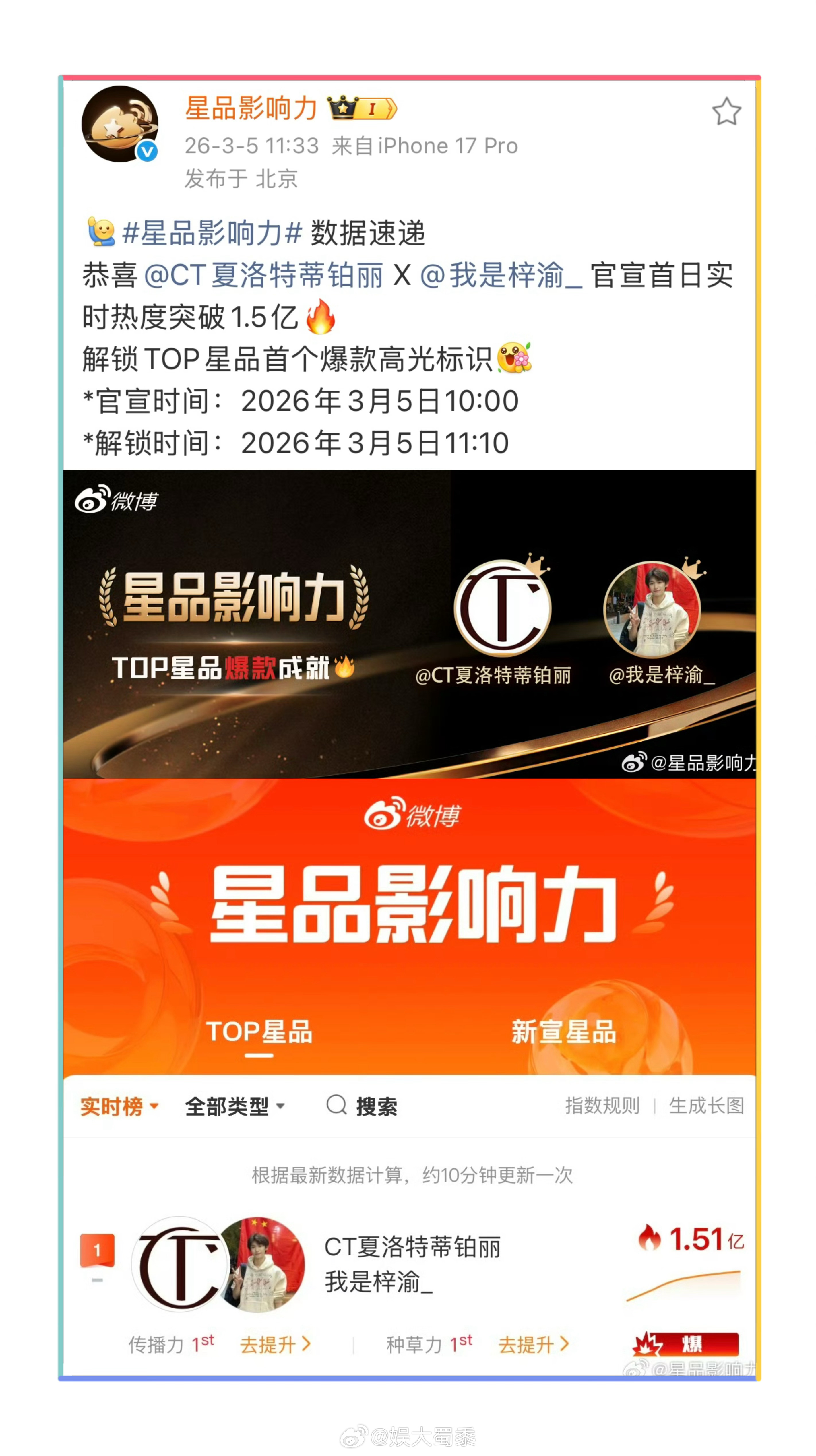 梓渝好🐮！梓渝CT星品影响力爆了！创纪录，成为星品历史第一爆！梓渝的商业价值和