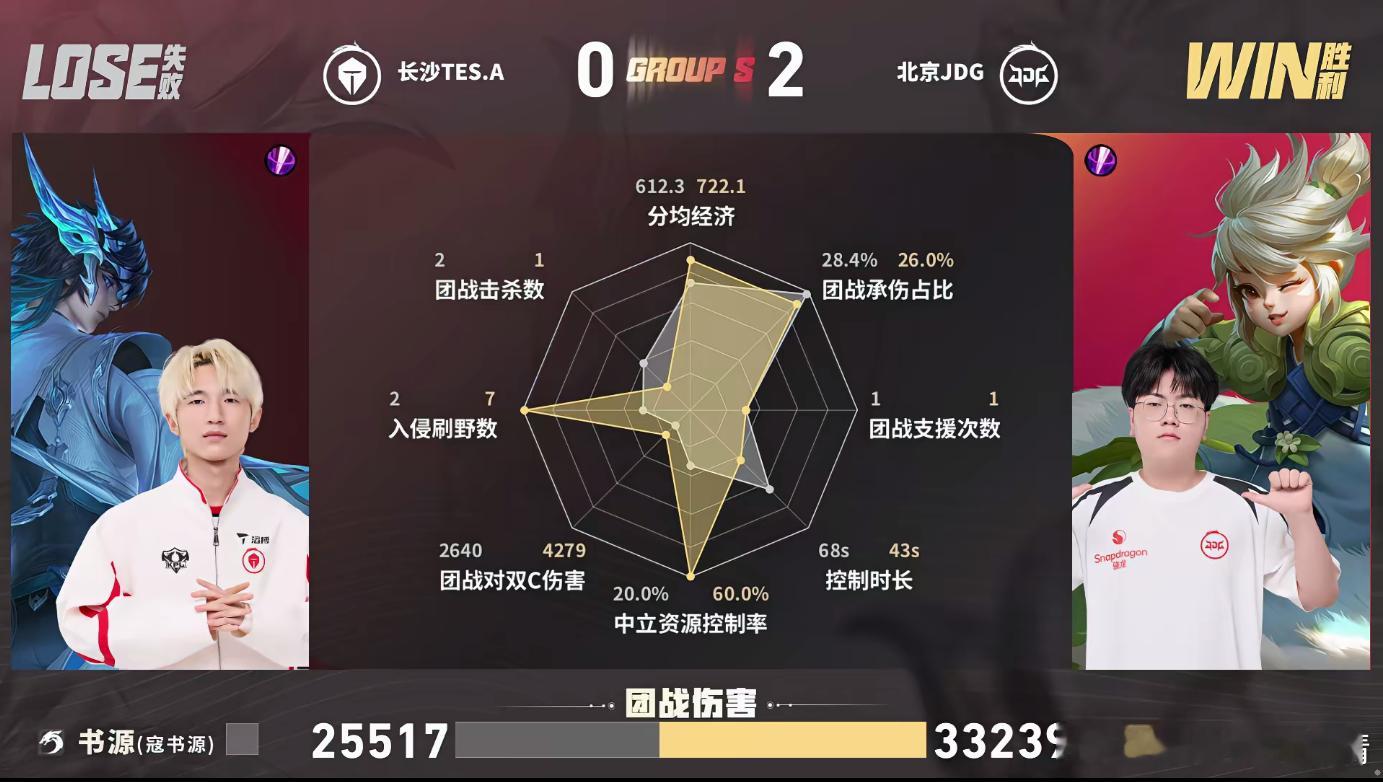 KPL光明影单点突破北京JDG对战长沙TES第二局JDG打得节奏拉满，光明影开局