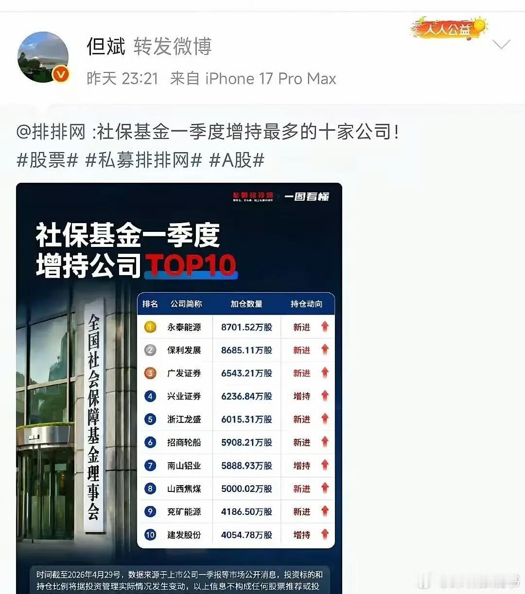 据私募经理但斌发布社保基金一季度大幅增仓公司前十名。仅供参考！