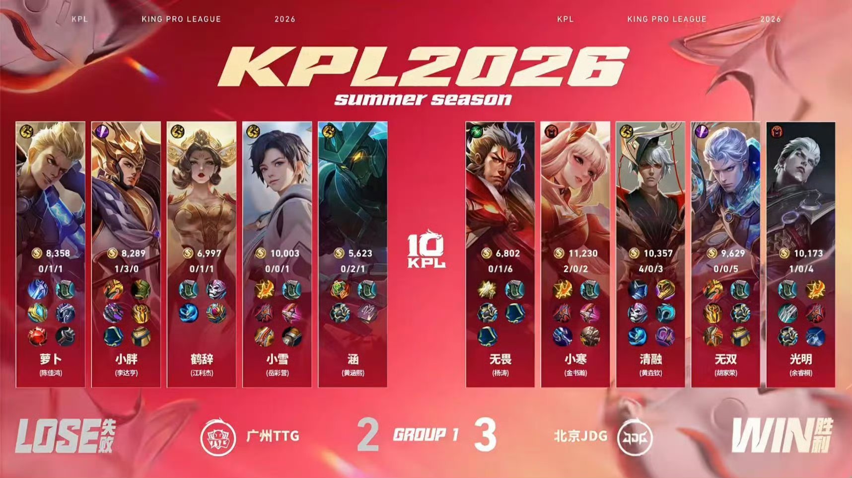 JDG新赛季三连胜清融嬴政火力全开2026KPL夏季赛 常规赛第一轮W2D3【北