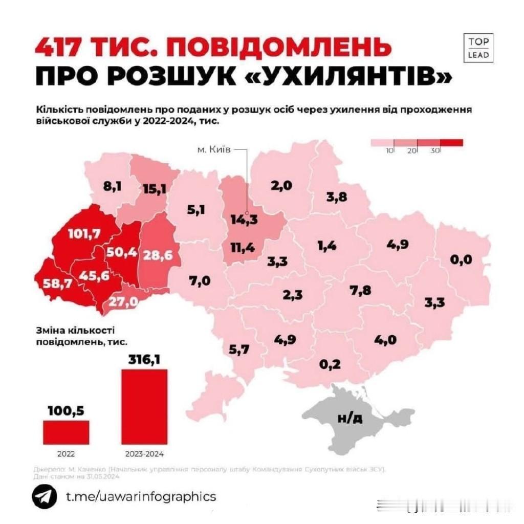 据乌方公布统计数据，2022-2024年，乌克兰各州逃兵数据统计（法办）如图所示