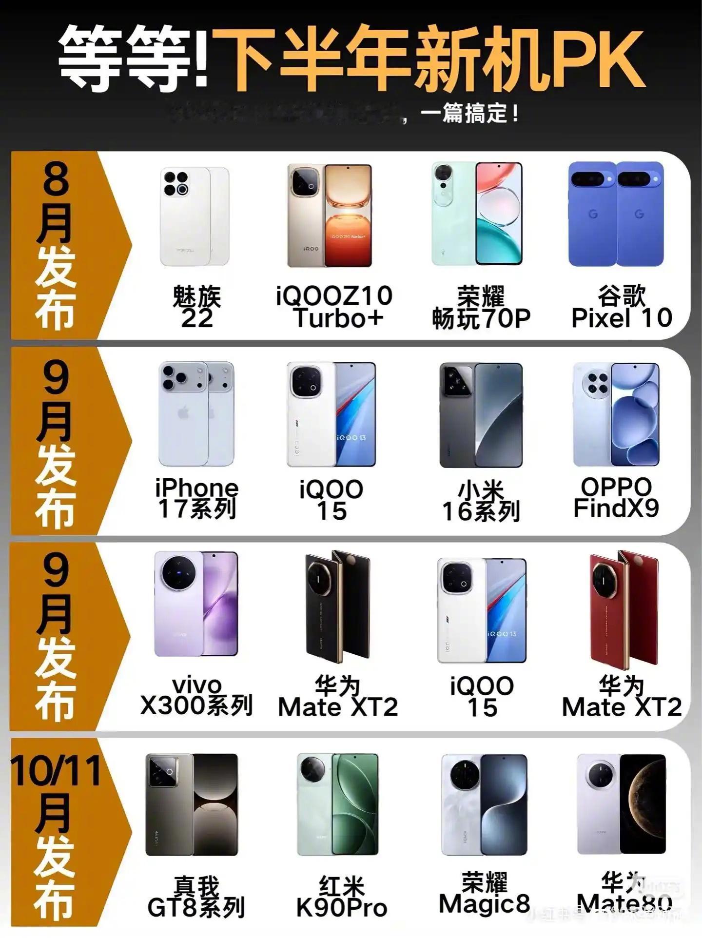 下半年新机pk，真我GT8，iqoo15，红米k90你们买哪个？ ​​​