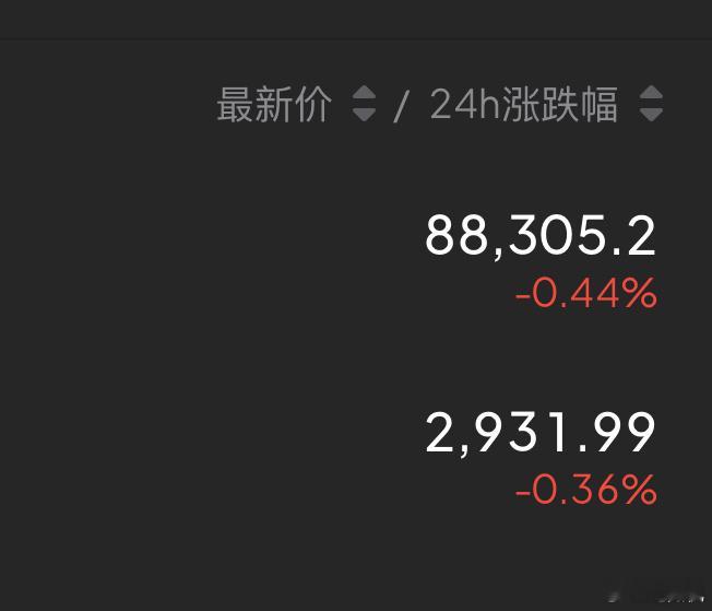 说个笑话，昨天多不了，今天空不了？午间再空一次，88300-88800，2930