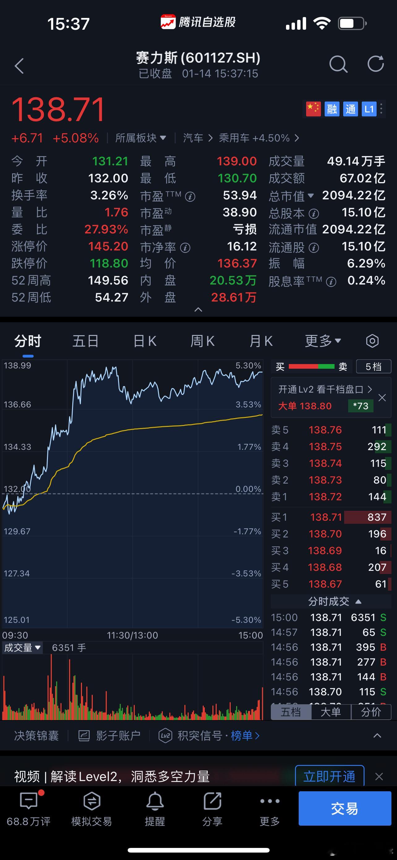 赛力斯今天给我发了春节红包！ 