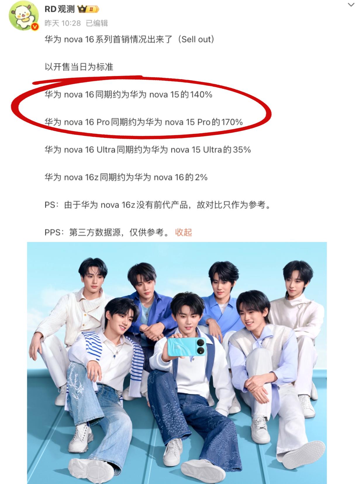 看了华为nova16系列的首销数据，nova16和Pro都比前代好很多，看来时代