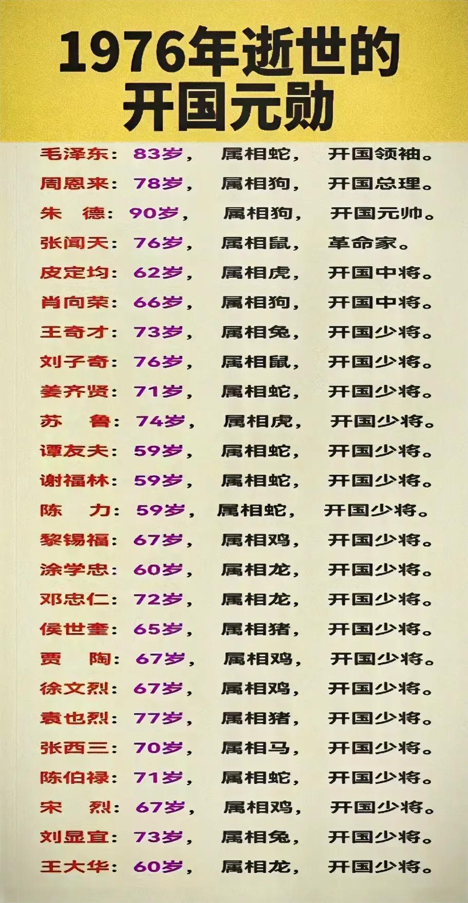 毛主席于1976年逝世；
周总理于1976年逝世；
朱德总司令于1976年逝世；