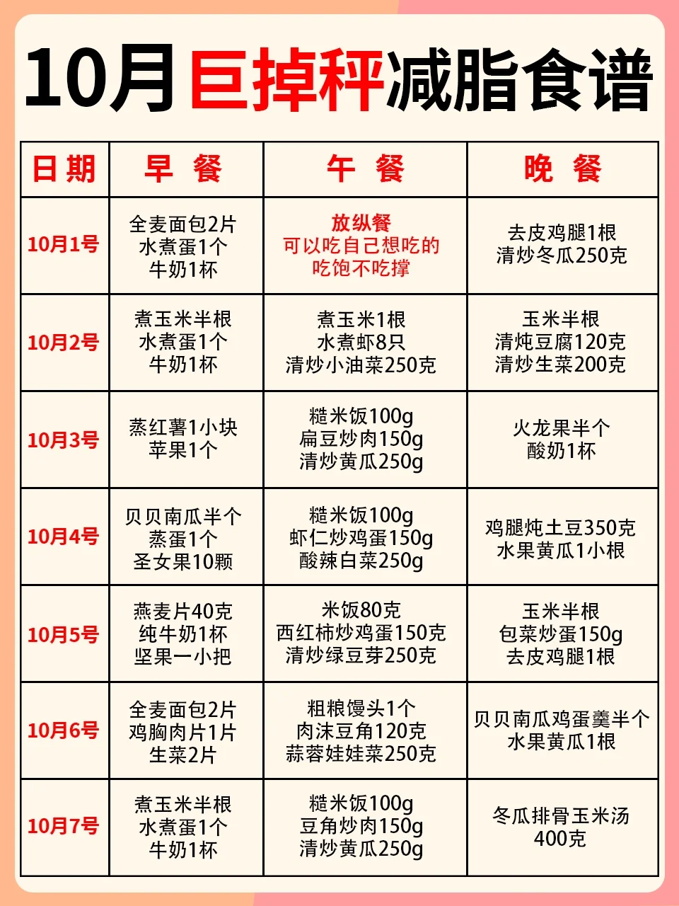 🔥🔥10月巨掉秤减脂食谱来啦~