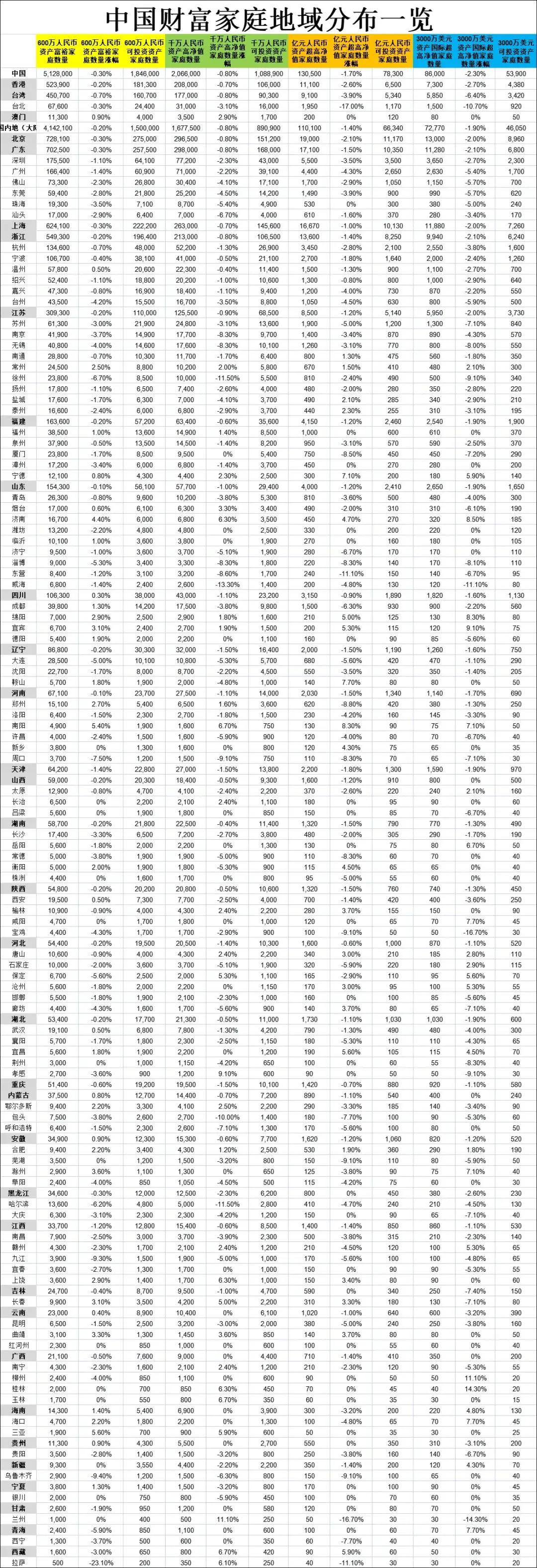 ‌重磅数据发布！宁波高净值家庭数量稳居全国第一梯队‌！

2025年胡润最新财富