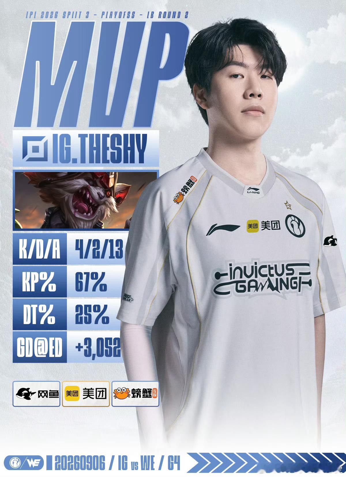 theshy[超话] 🎉恭喜TheShy选手的克烈拿下本赛段的第五个MVP！！