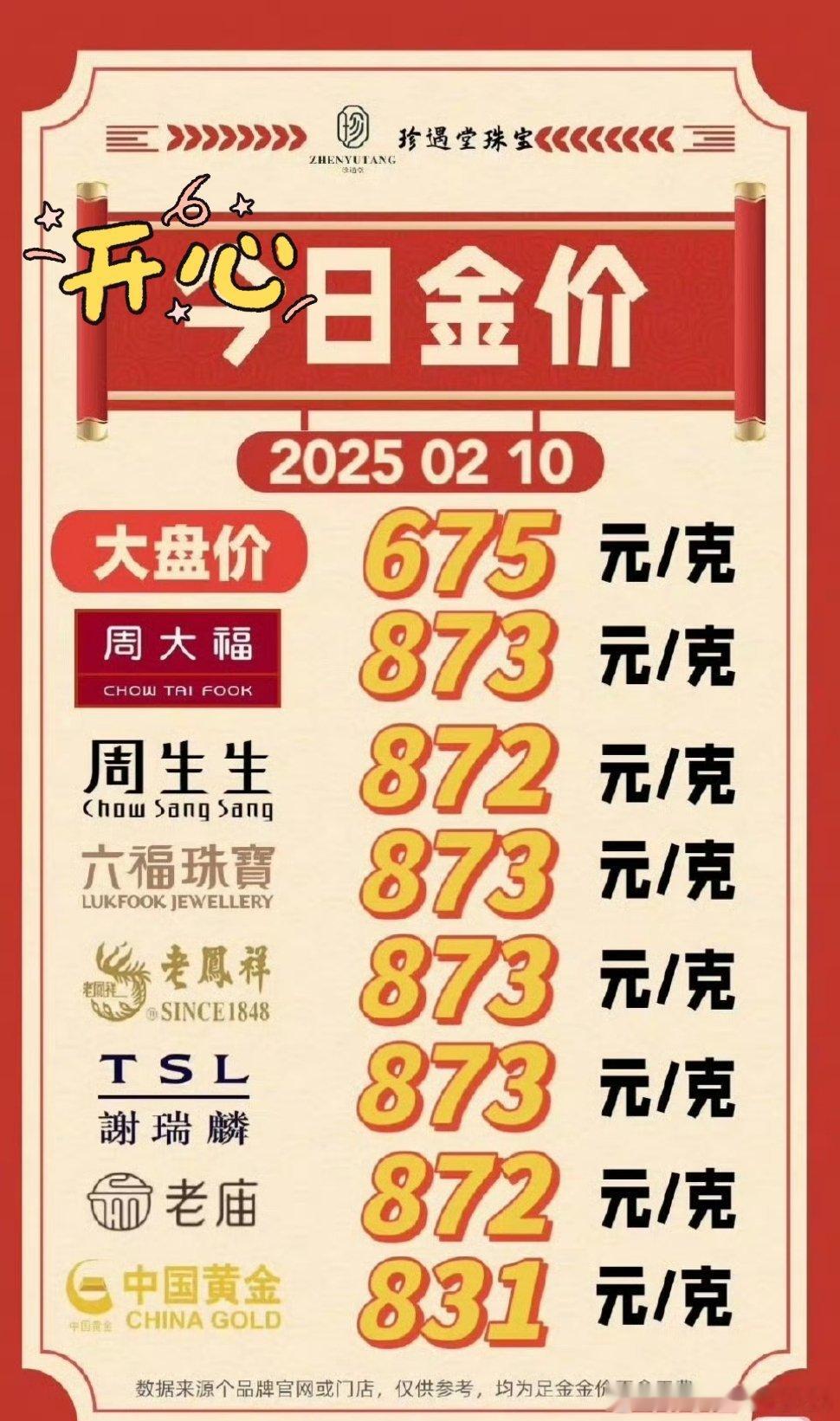 这个趋势感觉黄金的价格会去到1000了得亏过年的时候囤了一些。还好还好。价格真的