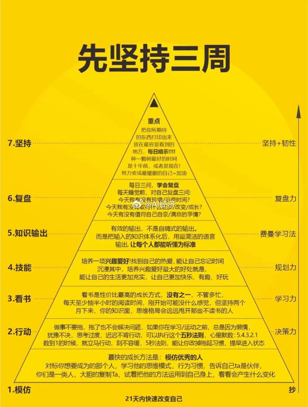 21天好习惯！ 