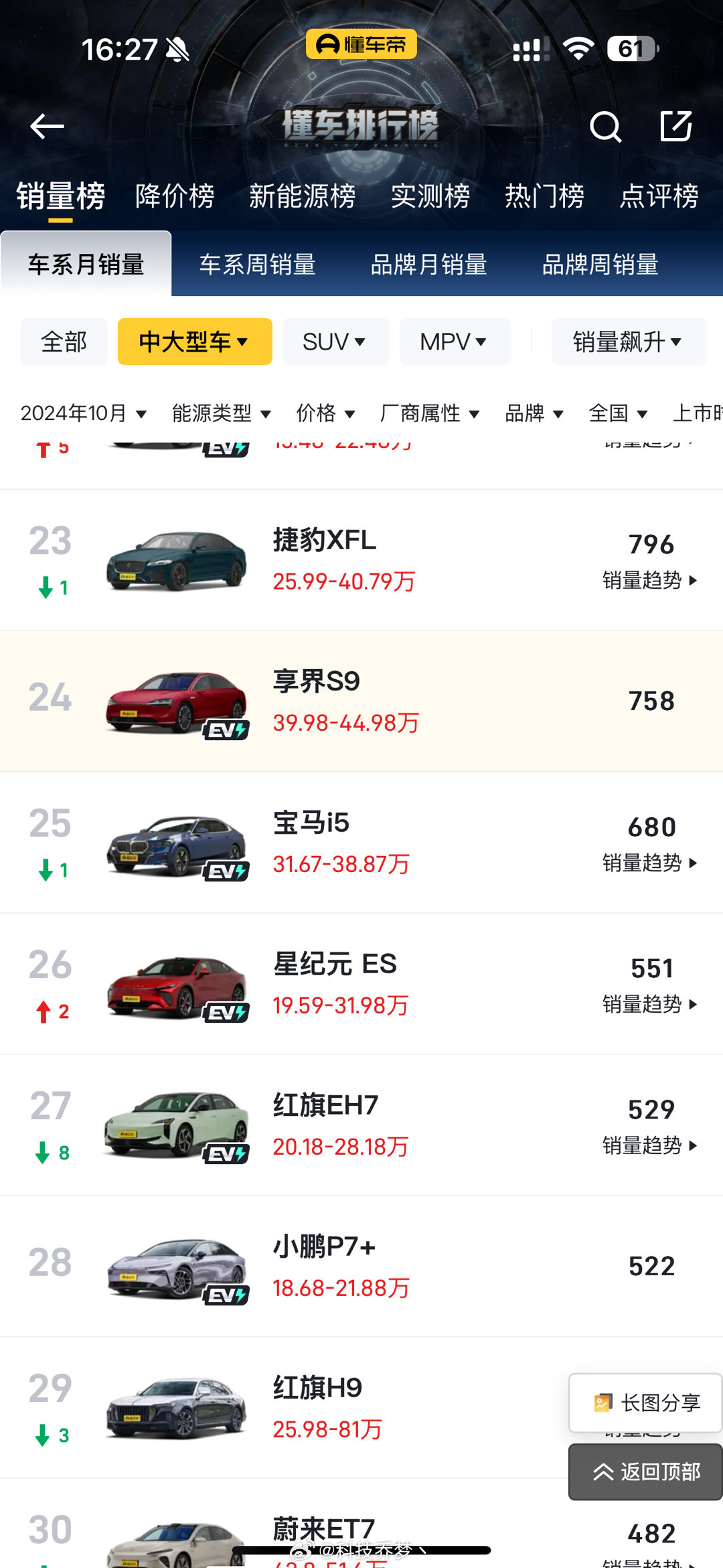 为啥懂车帝和易车关于享界 S9的销量差距能这么大，懂车帝只有758辆，易车有19