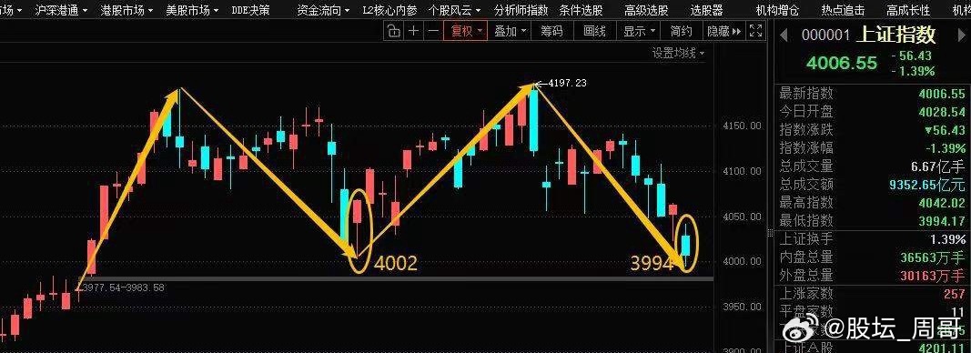 投资不是短跑，而是长跑，不急于兑现浮盈市场价值回归需要等待，不焦虑短期沉寂，播下