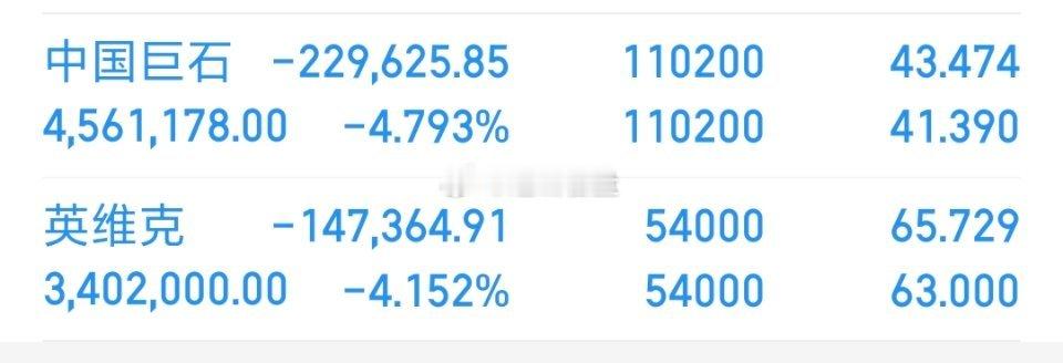 我手上继续持有这两个，暂时没有动⌛行情还在博弈当中，继续耐心观察盘面变化，不被盘