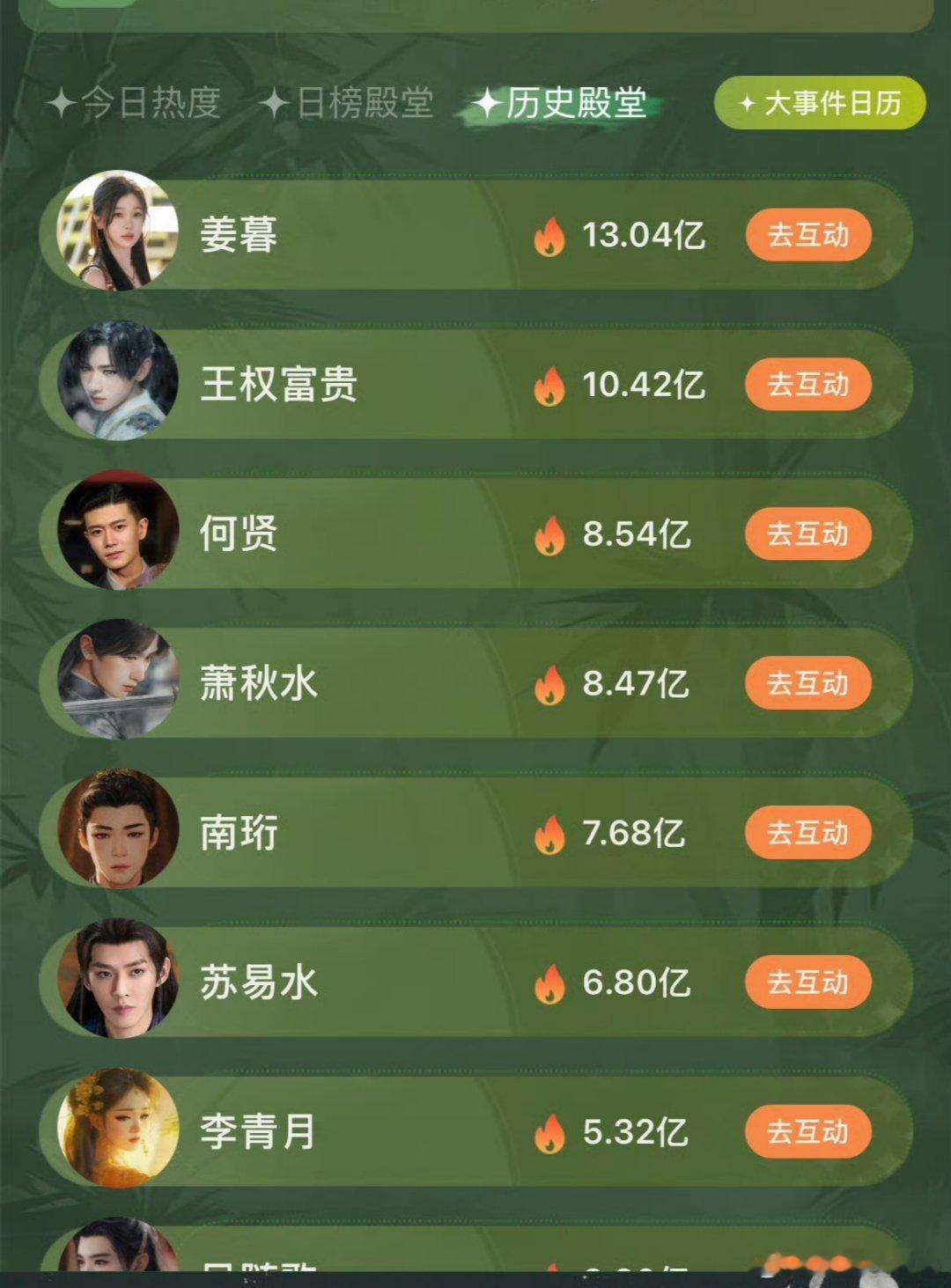 好震撼，双轨姜暮热度破13e了历史第一 