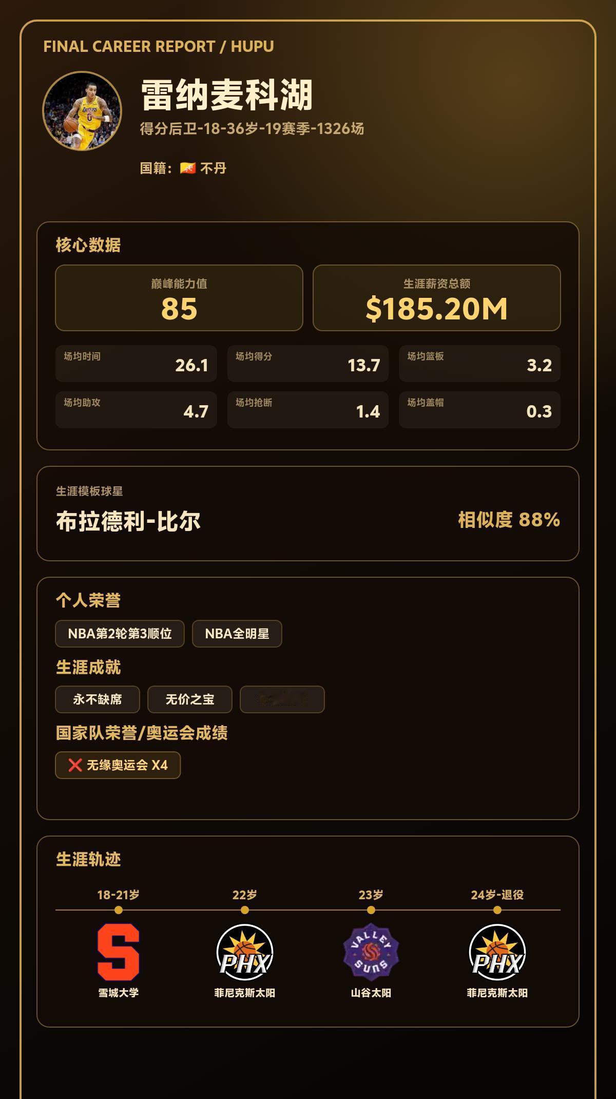 我的篮球生涯巅峰能力值：85，模板：布拉德利-比尔
我的篮球生涯结果出炉了！ 【