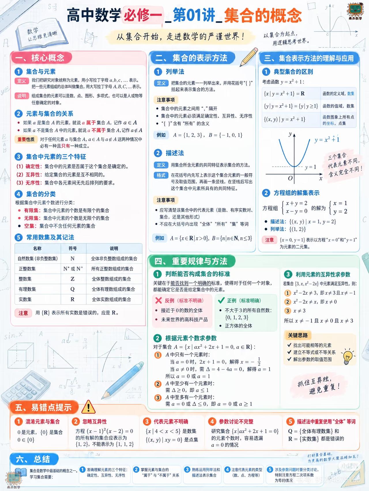 高中数学必修一是整个高中的入门分水岭，很多同学刚上高一不适应，成绩下滑，就是没有