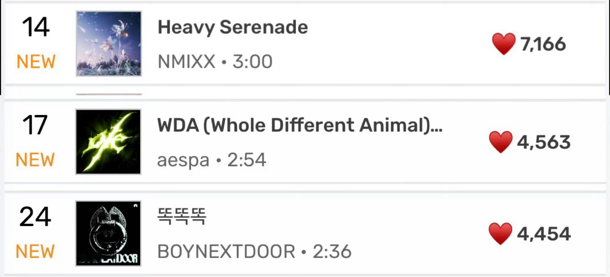 今天同时发歌的三个组合Melon实时成绩NMIXX 《Heavy Serenad