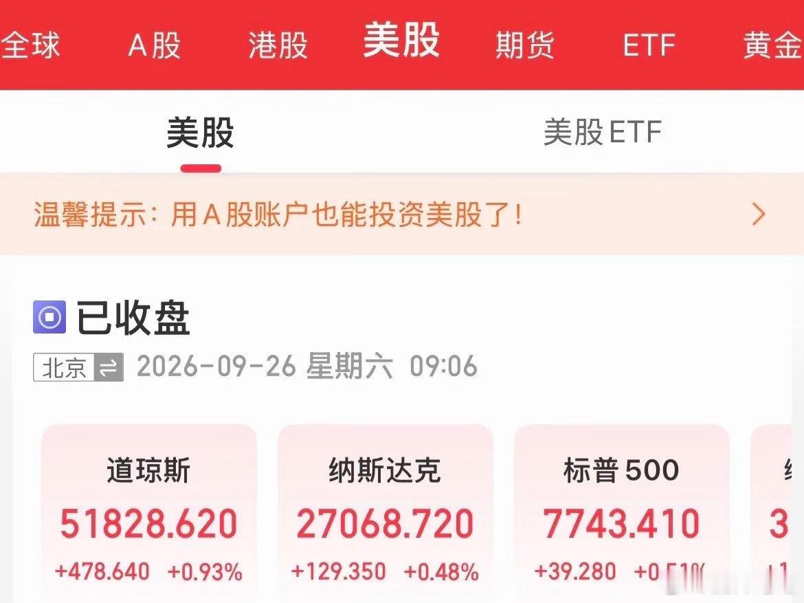 刘欢什么病果然有点强！美股集体收涨！纳指周线两连涨了！本周累计涨幅2.06%，在