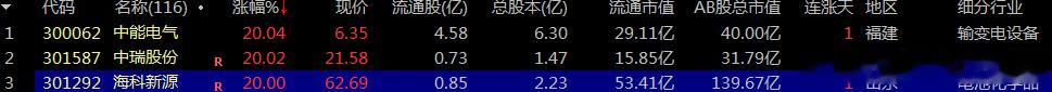 【财富晚茶】涨停龙头股：07.23收盘机构：连续巨量抢购20股票导语：作者系《头