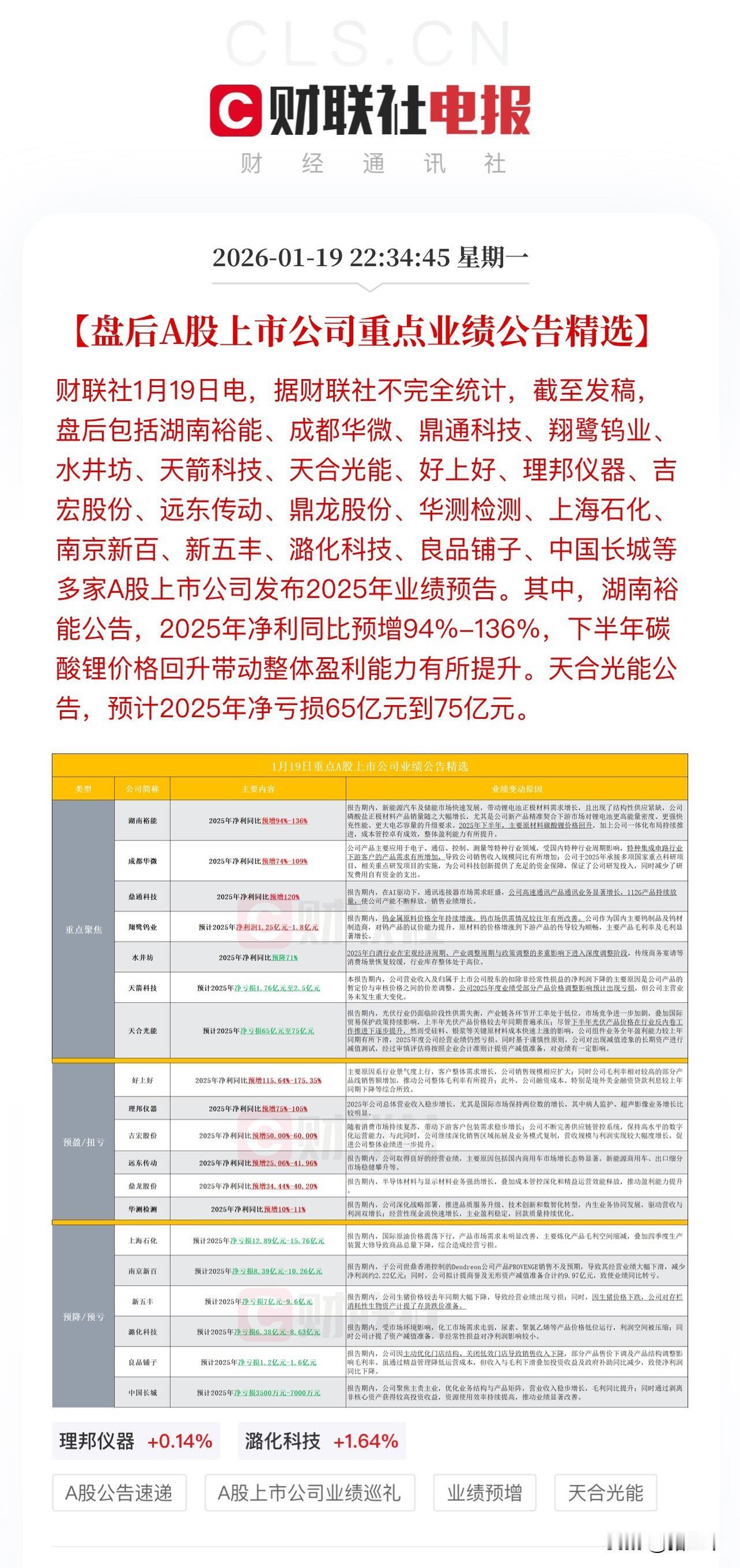 年报风正劲，
剩余延续了三季度业绩趋势。
光伏最惨，
通威股份、天合光能创下年度