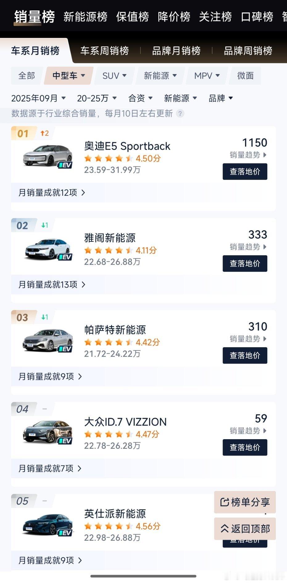 合资，新能源，中型车，20-25万销量第一，奥迪E5 sportback万万没想