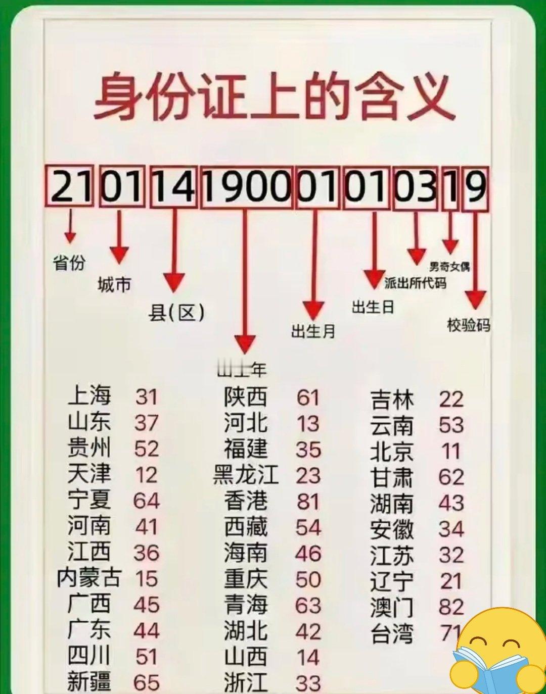 身份证号的含义 ​​​