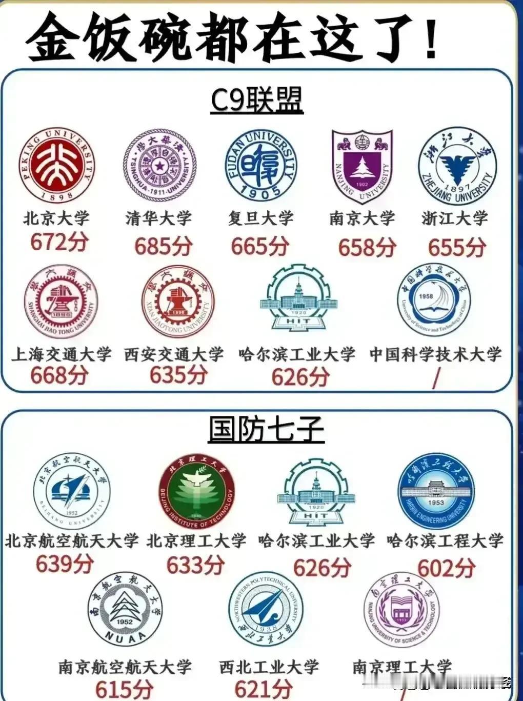 “我滴妈耶，套路太深了！”原来上大学就是选专业，选对了就相当于金饭碗。今年家有孩