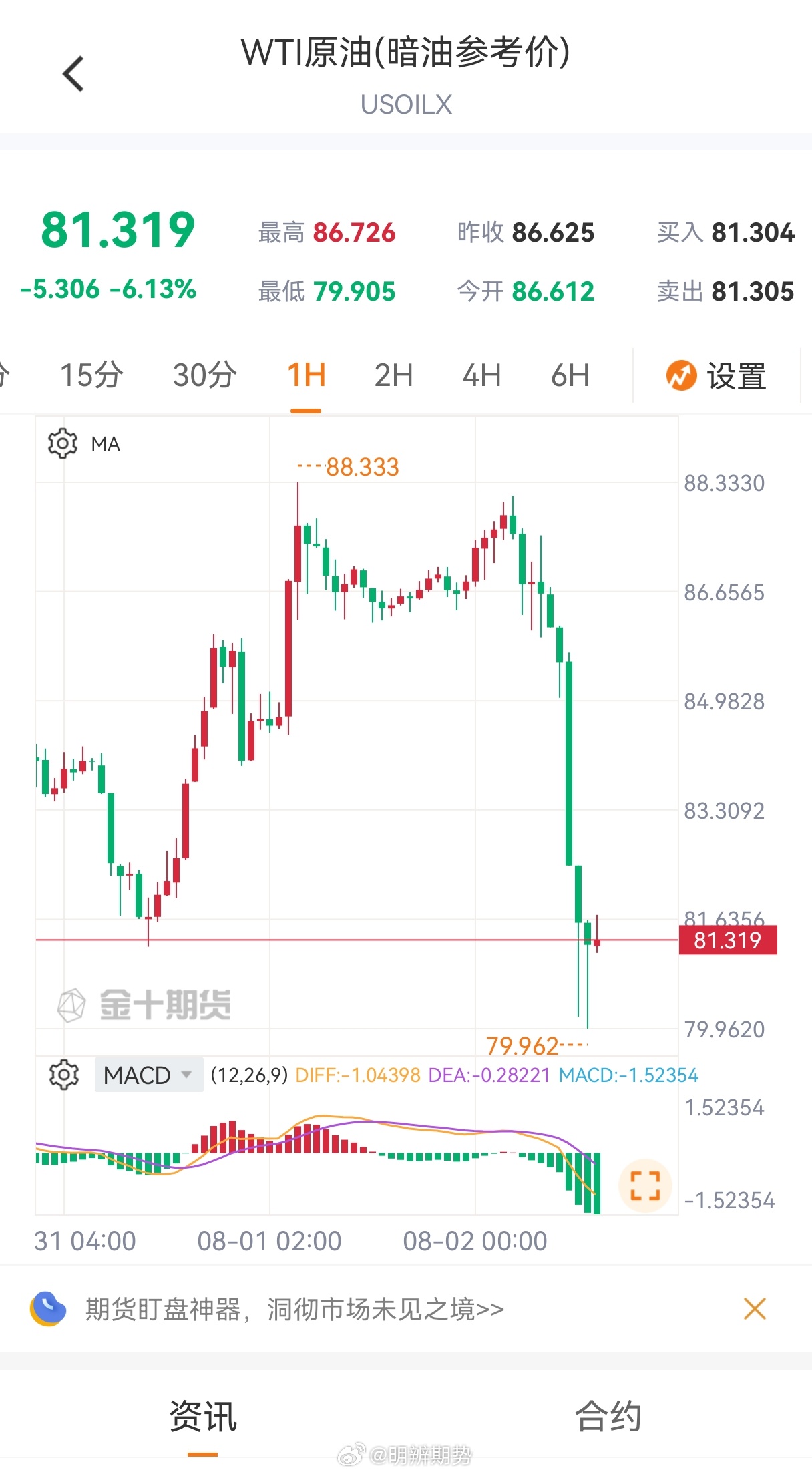 特朗普又TACO了！昨天扬言要打伊朗，今天说收到伊朗请求暂缓攻击！暗网原油暴跌6