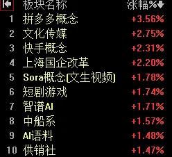 【11月13日午评：午后大盘依然看小幅下跌  沪指偏强  深市更弱】

    