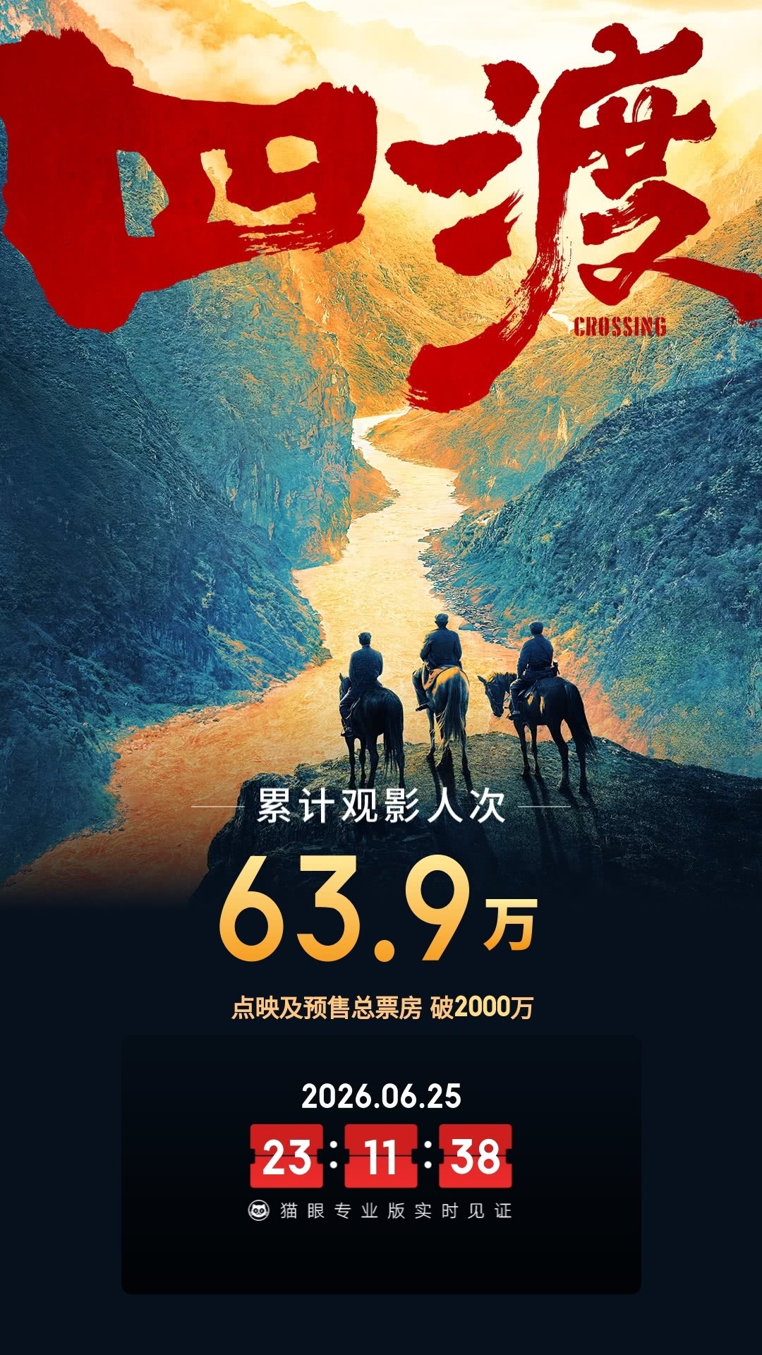 四渡预售票房破2000万 据猫眼专业版数据，电影《四渡》映前1天 ，点映及预售总