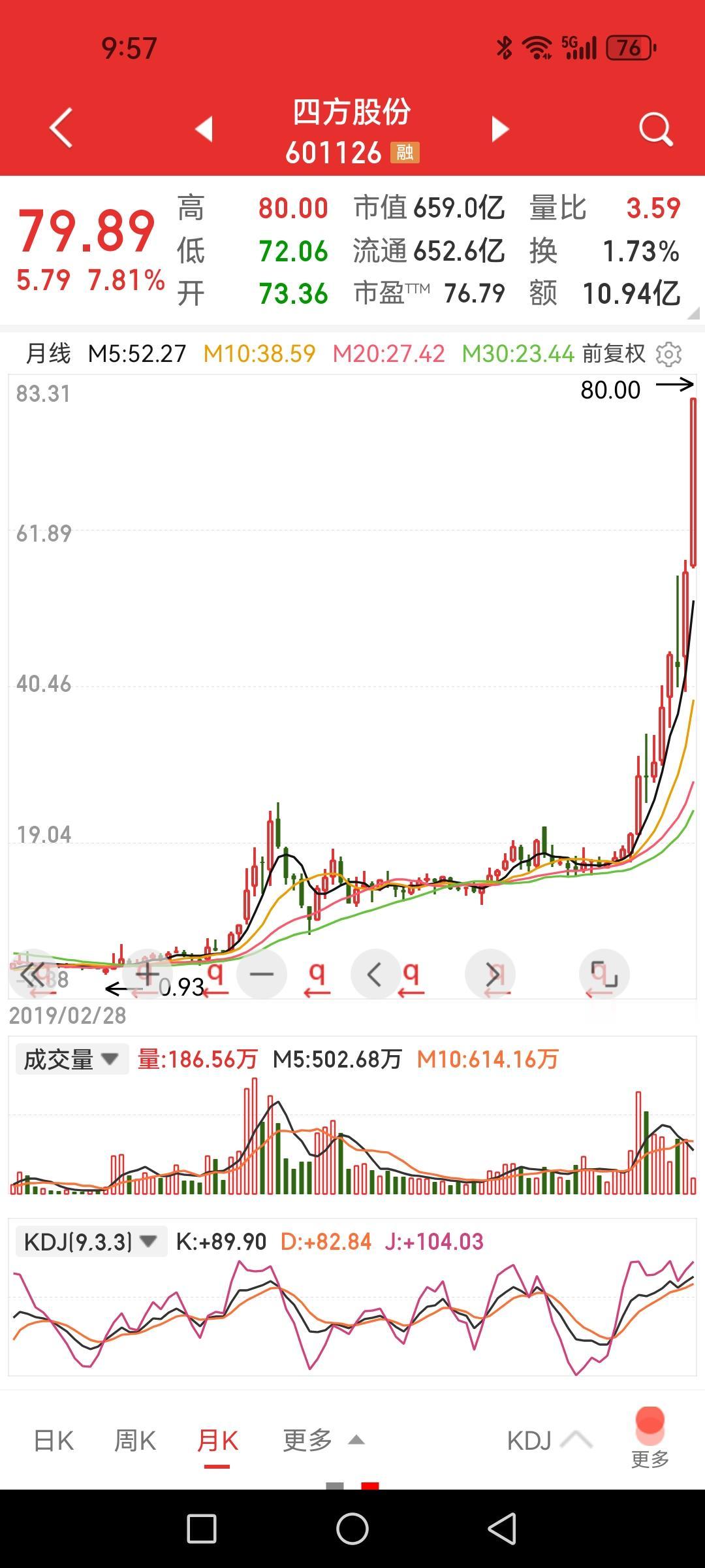 四方股份，看着直插云霄式的股价实在吓人，以后几年你敢碰吗？

主营业务是电力继电