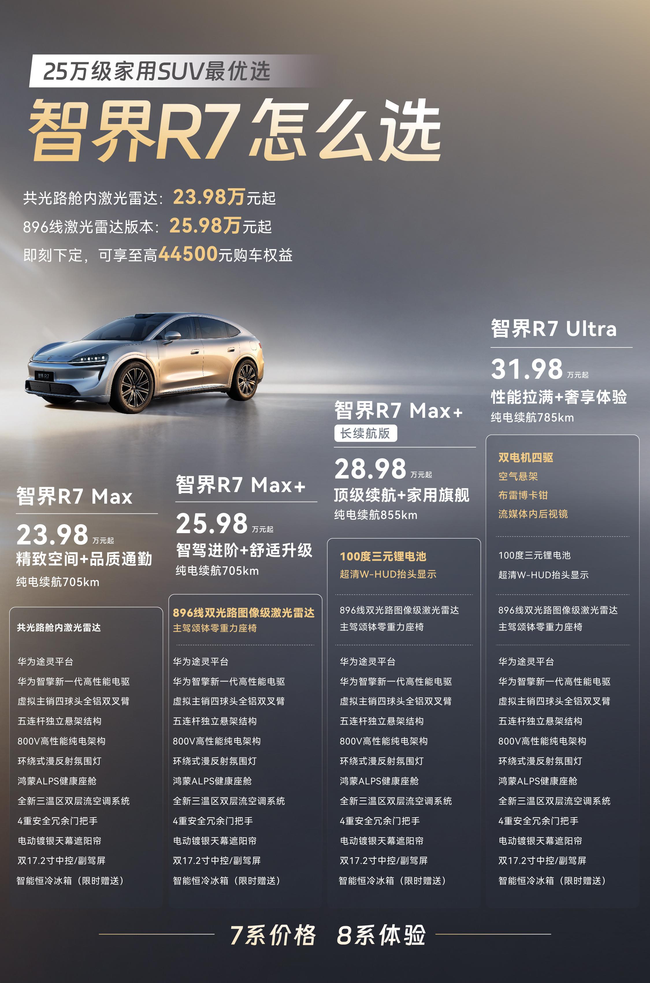 智界R7售价23.98万起智界R7全面焕新上市，售价23.98‑31.98万元新